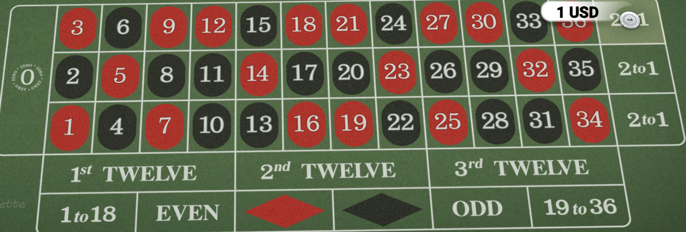Column Betting with the Martingale Strategy